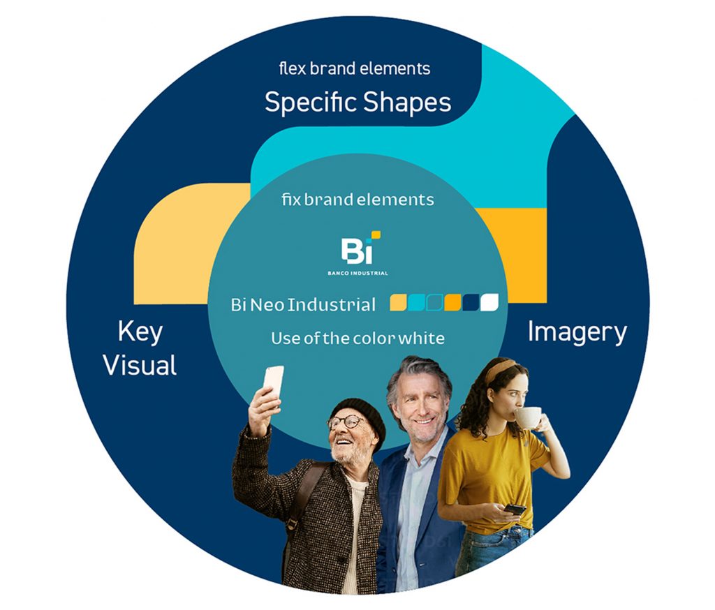 Die Visuelle Tonalität beinhaltet konstante und flexible Elemente. Konstante Elemente sind Schrift und Farbe. Das Key Visual, die Bildsprache und die Formen sind variabel.